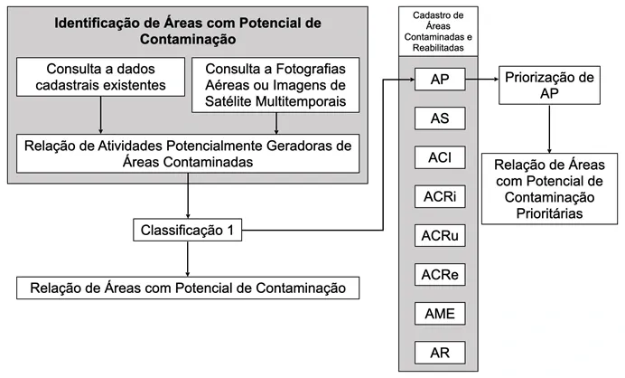 Imagem de Stricto